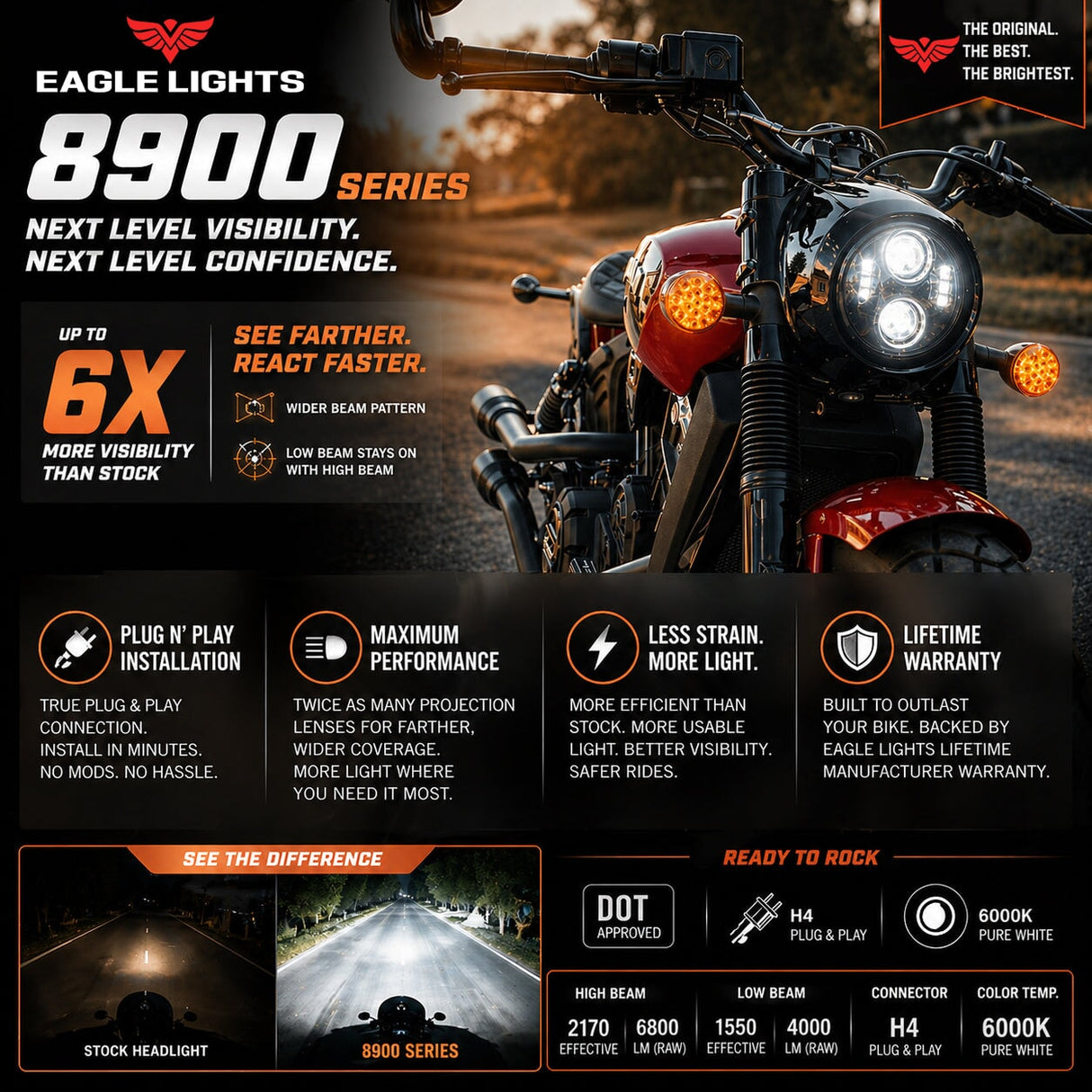 Eagle Lights 5 3/4" LED Headlight For Harley-Davidson® and Indian Motorcycles - Generation II