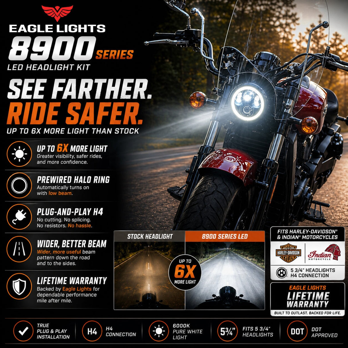 Eagle Lights 5 3/4" LED Headlight Kit with Halo Ring for Harley-Davidson® and Indian® Motorcycles - Generation II