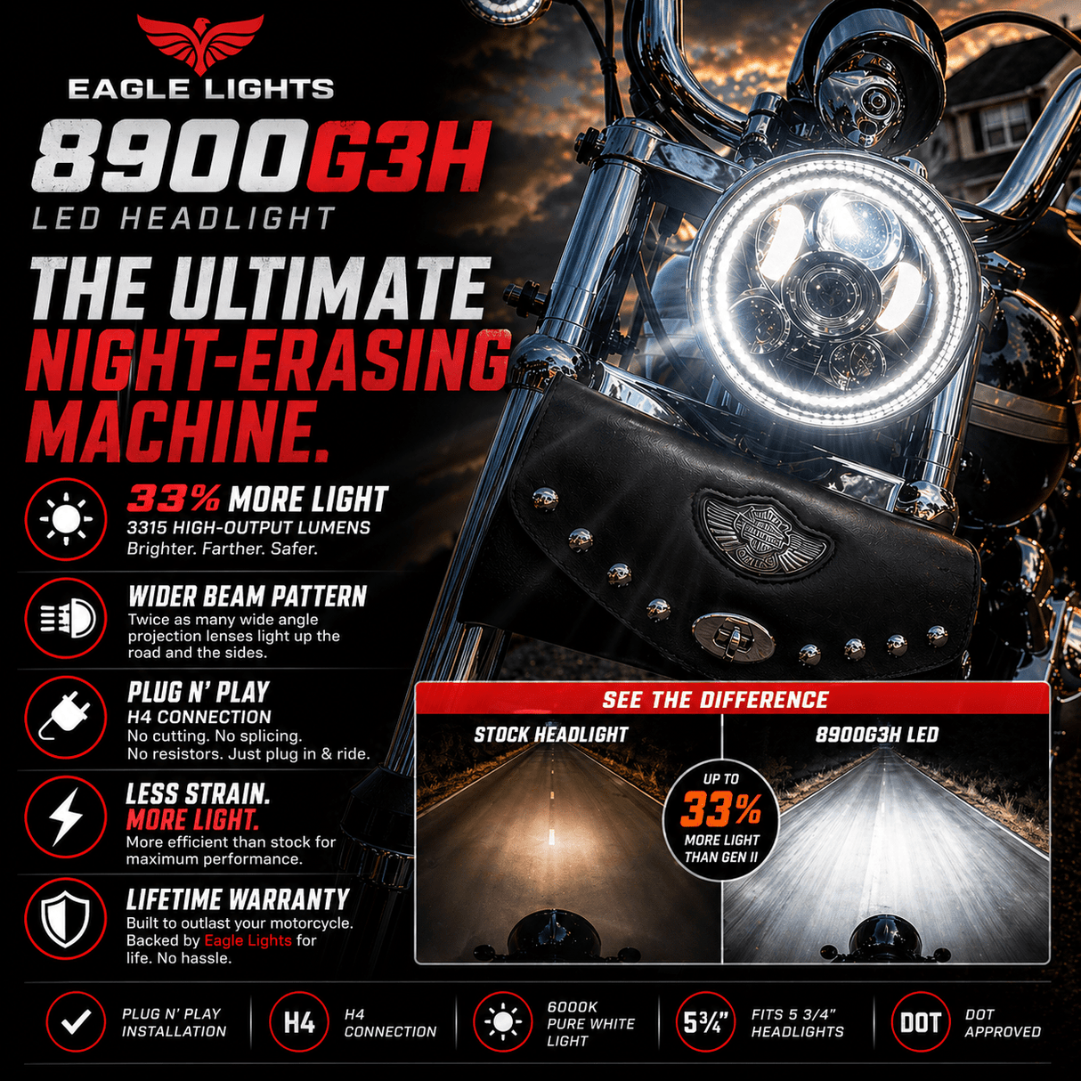 Eagle Lights 5 3/4" LED Headlight Kit with Halo Ring for Harley-Davidson® and Indian® Motorcycles - Generation III / Chrome