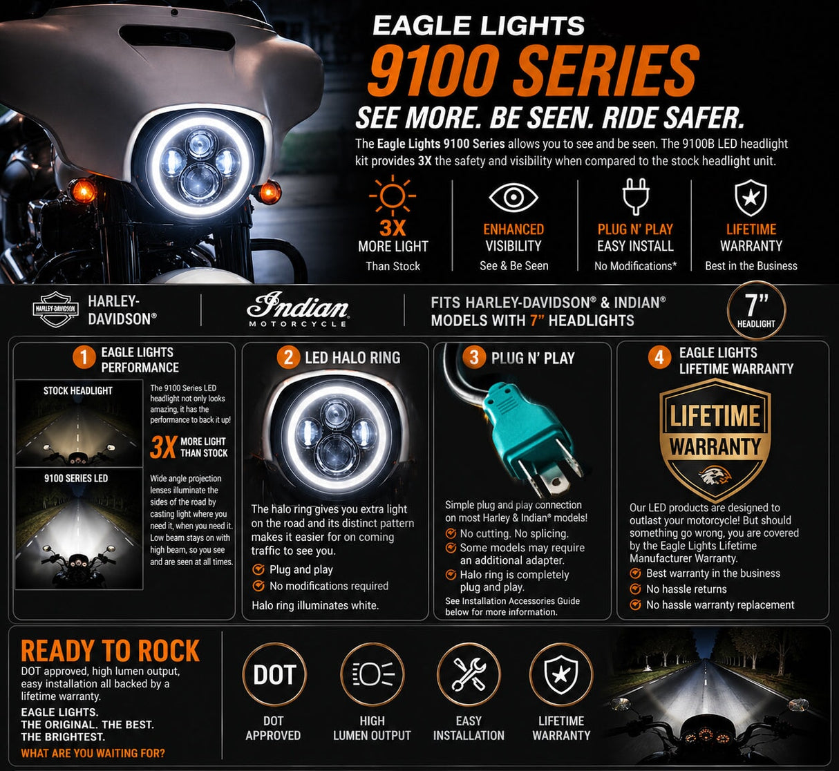 Eagle Lights 7" LED Headlight with LED Halo Ring for Harley-Davidson® and Indian® Motorcycles - Generation I / Generation I / Black Kit