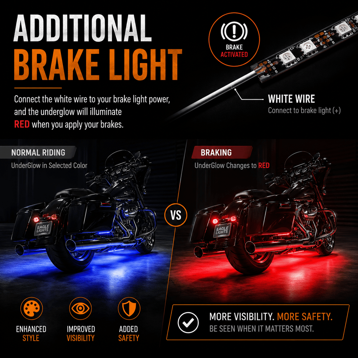 Eagle Lights SPECTRALSHIFT Color-Changing Underglow / Accent Lighting - 12 Strip Kit