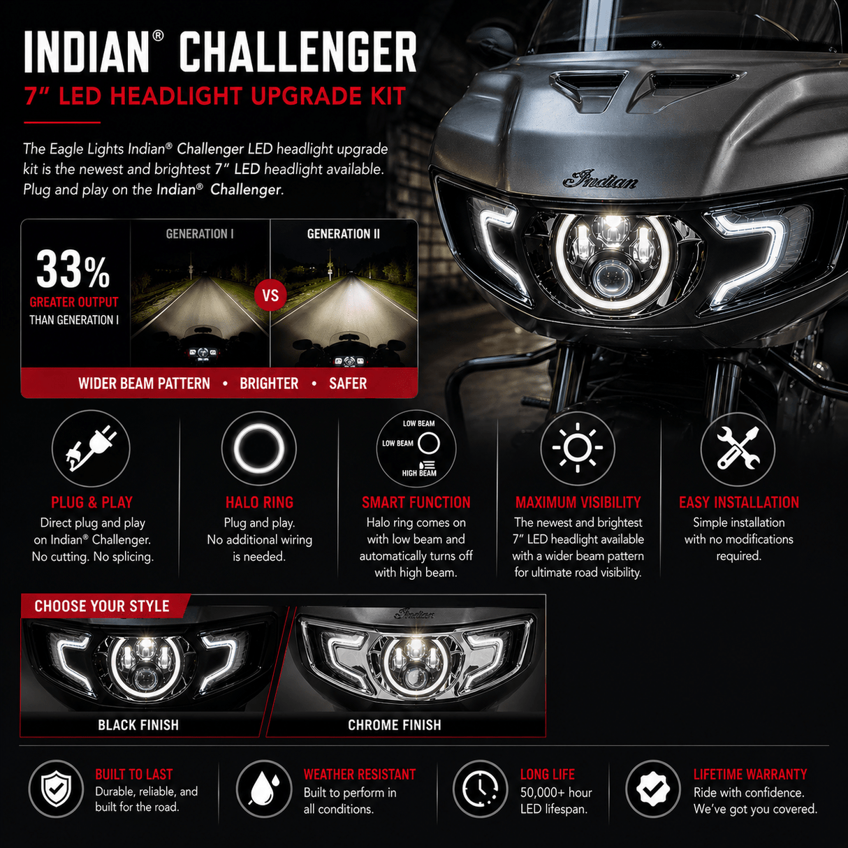 Eagle Lights Generation II Indian® Challenger / Pursuit LED Headlight Kit with Halo Ring