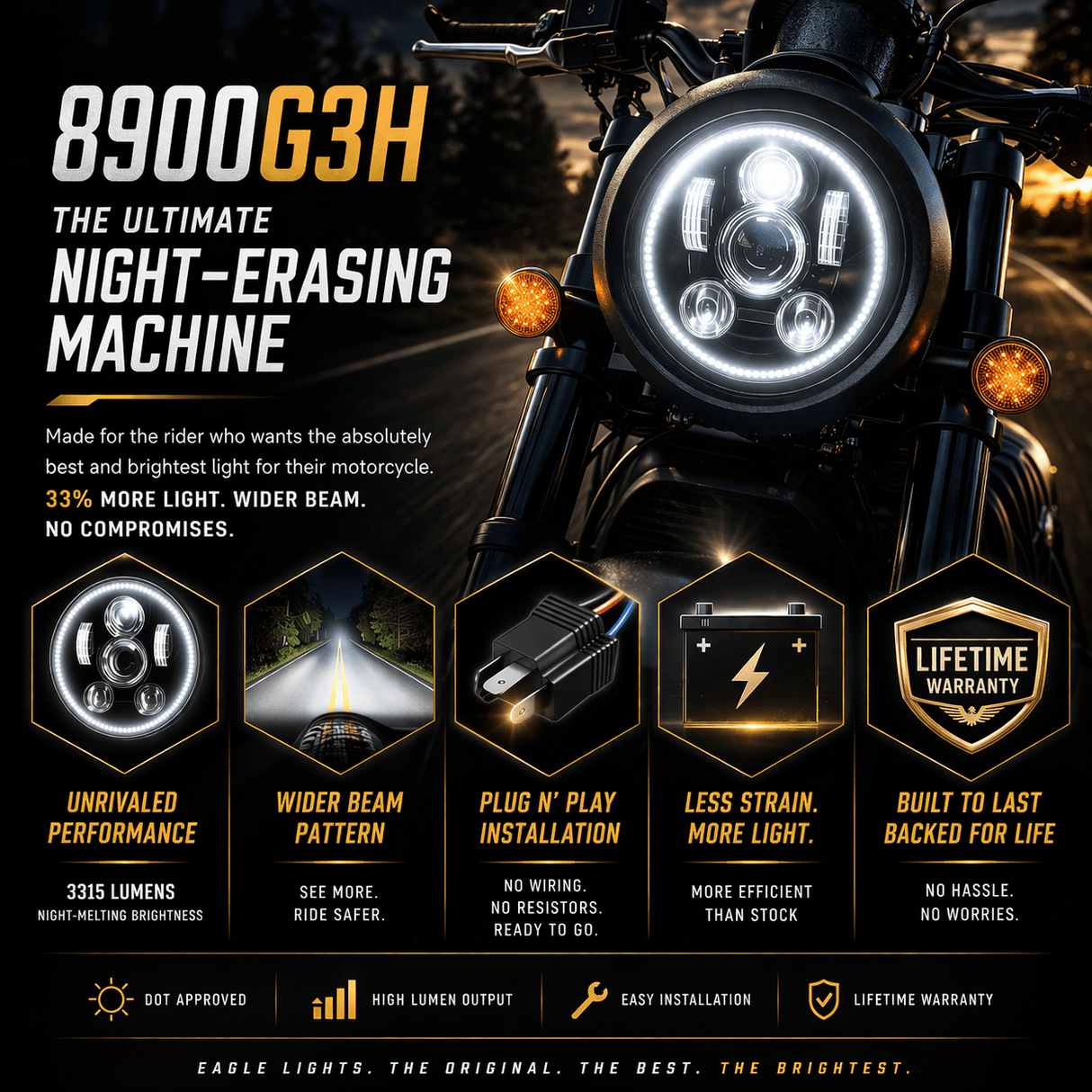 Eagle Lights 5 3/4" LED Headlight Kit with Halo Ring for Harley-Davidson® and Indian® Motorcycles - Generation III / Black