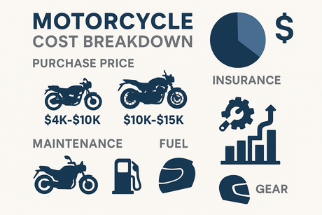 How Much Is A Motorcycle?
