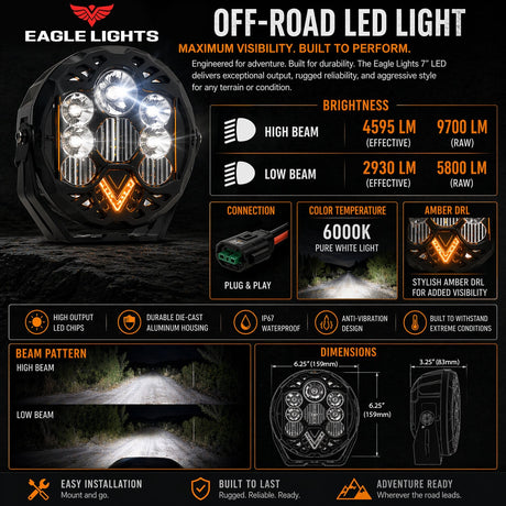 Eagle Lights Apex Pro™ Universal LED Headlight / Auxiliary Light – High-Output Performance Driving Light, Wide Beam, Rugged Off-Road & On-Road Use