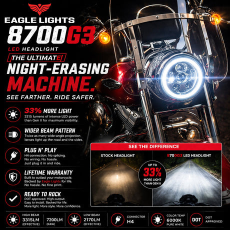 Eagle Lights 7" LED Headlight Kit with Halo Ring for Harley-Davidson® and Indian® Motorcycles - Generation III / Chrome