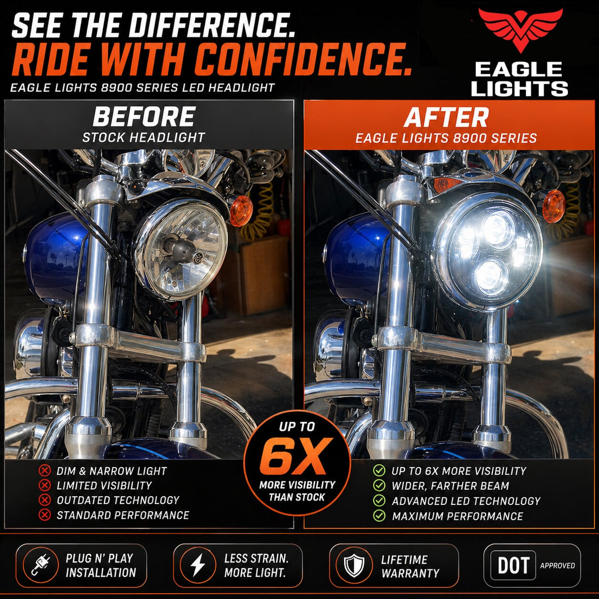 Eagle Lights 5 3/4" LED Headlight For Harley-Davidson® and Indian Motorcycles - Generation II