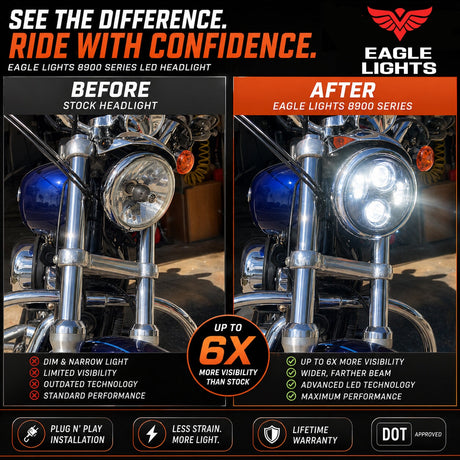 Eagle Lights 5-3/4" (5.75") Round Harley LED Headlight and Red LED Taillight Conversion / Upgrade Kit for Harley Sportster / Dyna