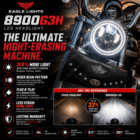 Eagle Lights 5 3/4" LED Headlight Kit with Halo Ring for Harley-Davidson® and Indian® Motorcycles - Generation III / Chrome