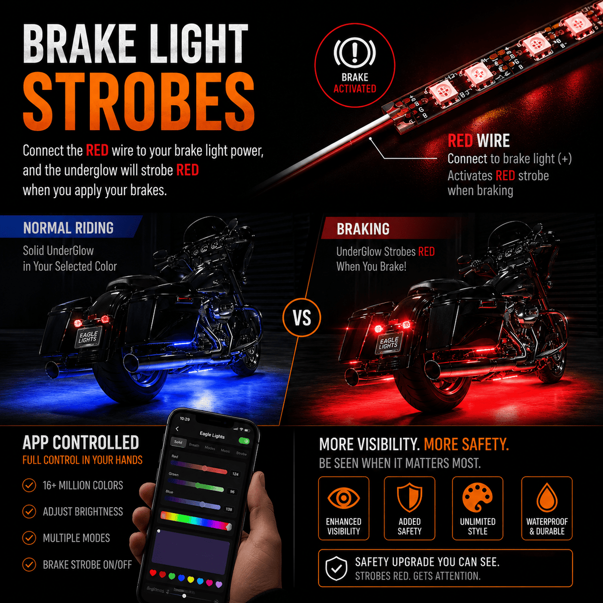 Eagle Lights SPECTRALSHIFT Generation II Color-Changing Underglow / Accent Lighting - 12 Strip Kit - App Controlled