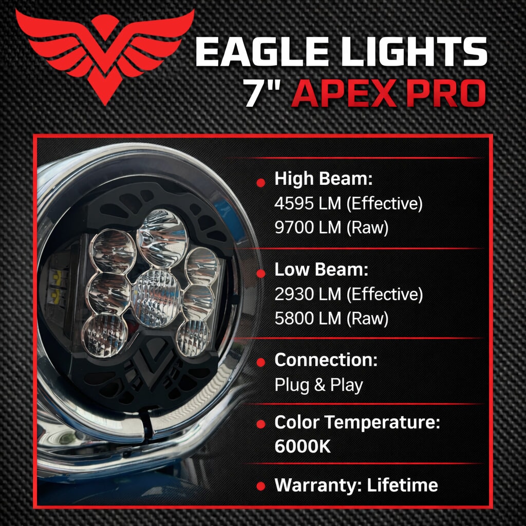Eagle Lights Apex Pro™ 7" LED Headlight for Harley-Davidson® Motorcycles