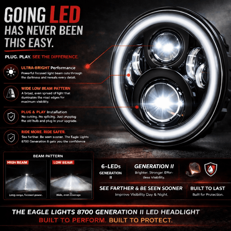 Eagle Lights 7" LED Headlight with LED Halo Ring for Harley-Davidson® and Indian® Motorcycles - Generation II / Black Kit