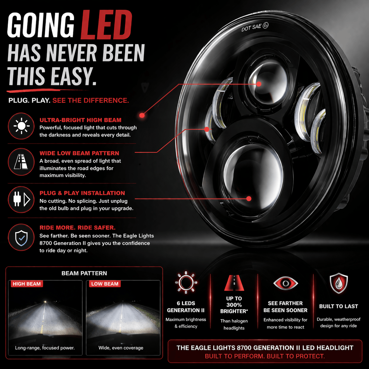 Eagle Lights 7" LED Headlight for Harley-Davidson® and Indian® Motorcycles - Black / Generation II