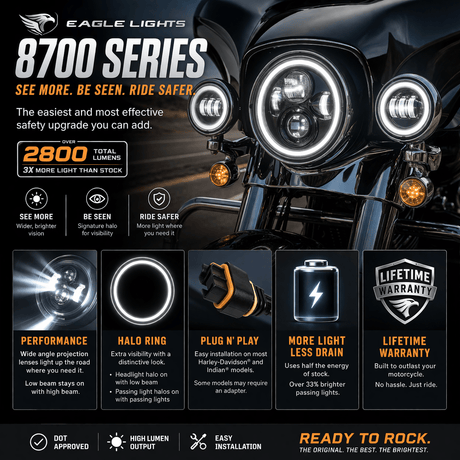 Eagle Lights 7" LED Headlight and 4.5" LED Passing Light Kit with Halo Rings for Harley-Davidson® and Indian® Motorcycles - Generation I / Black